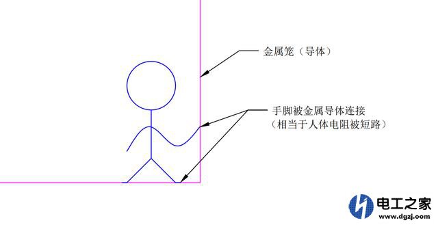 等电位怎么安装和使用有什么作用