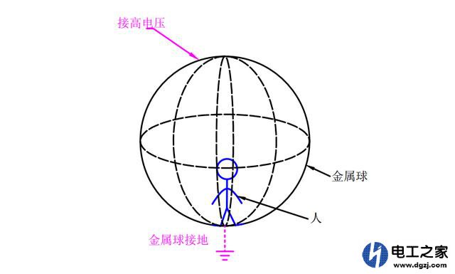 等电位怎么安装和使用有什么作用