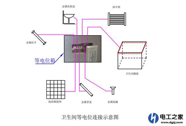 等电位怎么安装和使用有什么作用