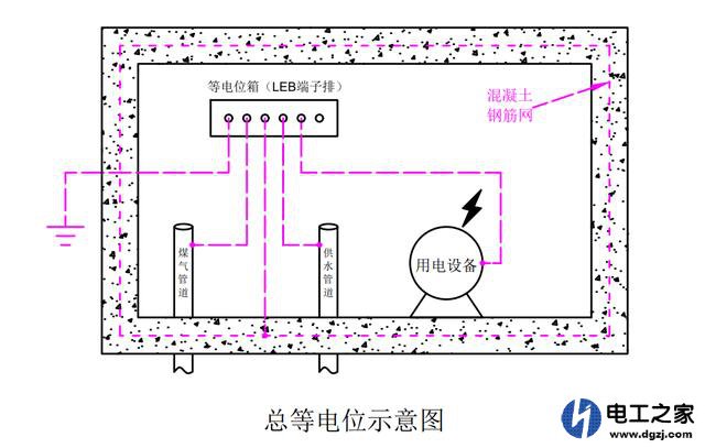 等电位怎么安装和使用有什么作用