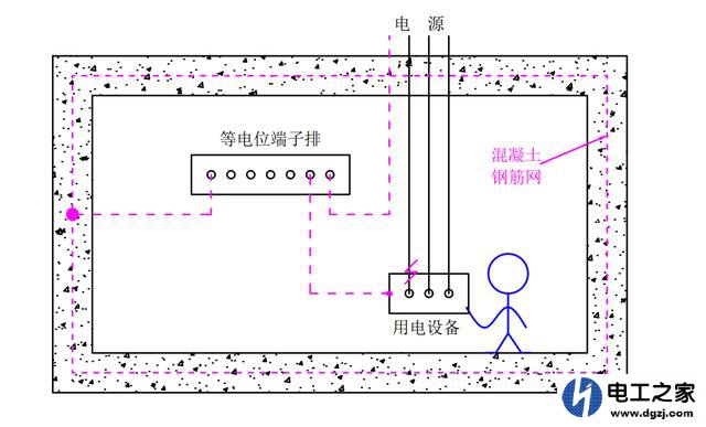 等电位怎么安装和使用有什么作用