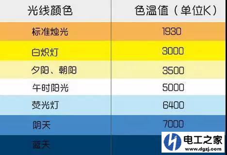 家居照明白光暖光还是中性光哪个好