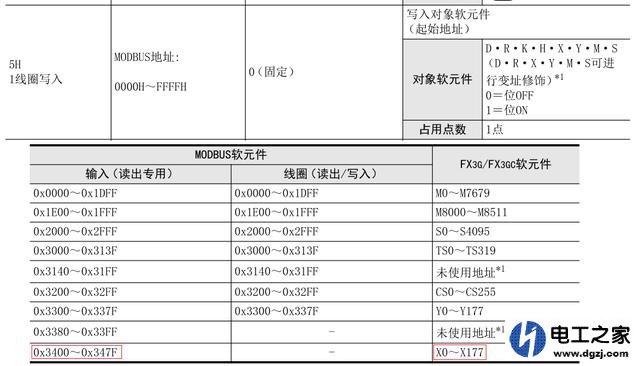 触摸屏能改变PLC输入映象寄存器的状态吗