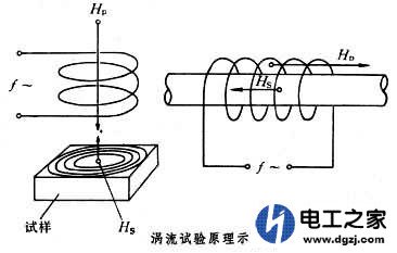 一根三芯或者四芯电缆接到同一个相位的火线可以吗