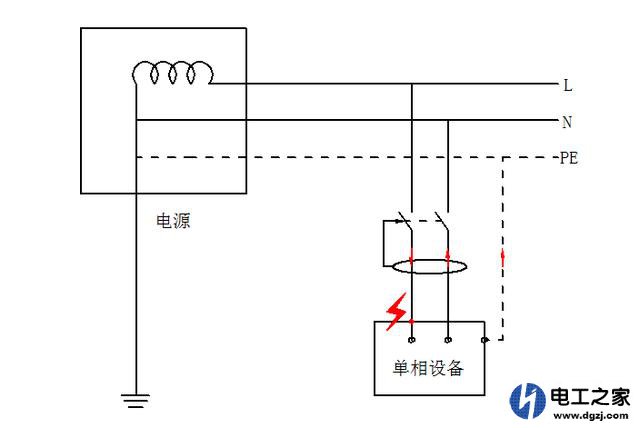 地线和漏电开关的原理及作用