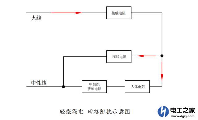 地线和漏电开关的原理及作用