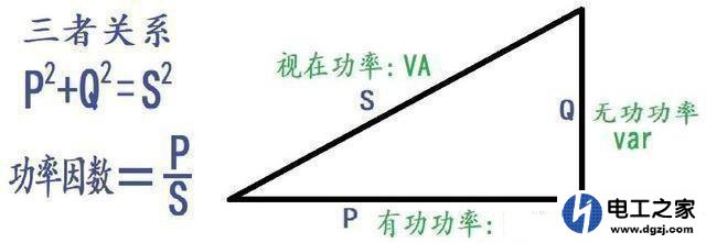 怎么知道电器的实际功率是多少