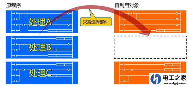 三菱plc编程用什么语言比较好