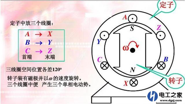 三相四线制根号3是怎么来的