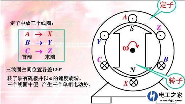 三相四线制根号3是怎么来的