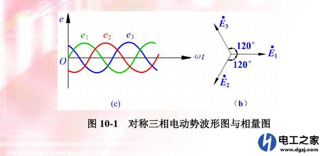 三相四线制根号3是怎么来的