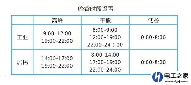 普通家庭峰段用电最多按阶梯计费方式比较划算