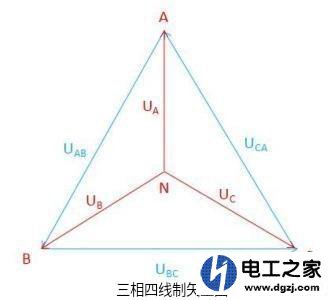 工厂使用的三相电直接在220V电线上接线能行吗