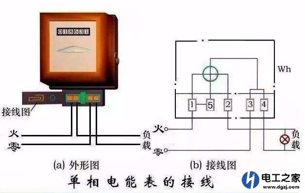 感觉电费用得快家里没增加用电设备怎么办