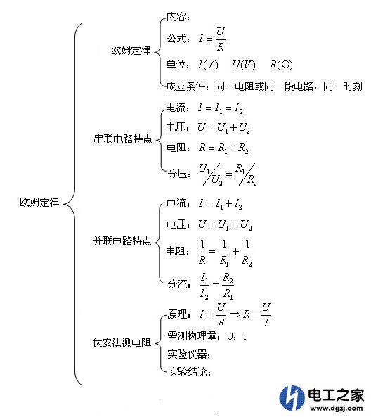 3000瓦的电机同时启动需要多大的线