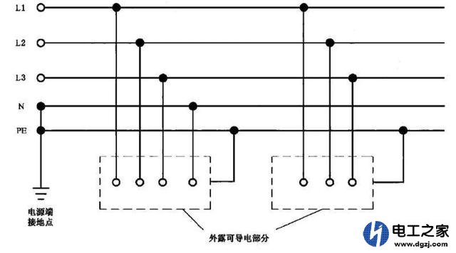 供电系统中有的零线和地线共用有的是分开的为什么