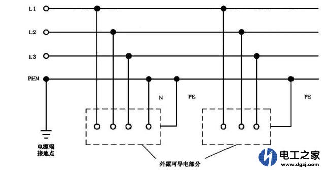 供电系统中有的零线和地线共用有的是分开的为什么