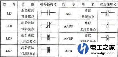 现在学plc编程有用吗