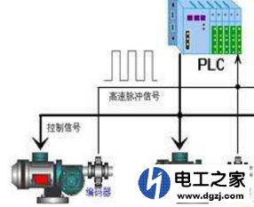 现在学plc编程有用吗