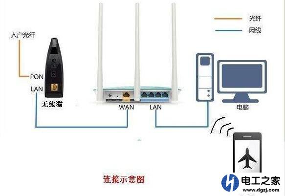 家庭网络布线需要交换机吗
