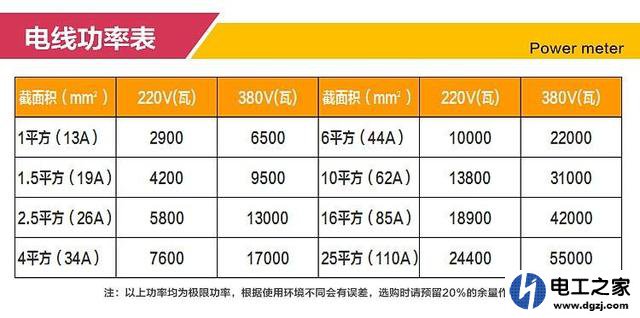 家用电线火线和零线是一样粗吗