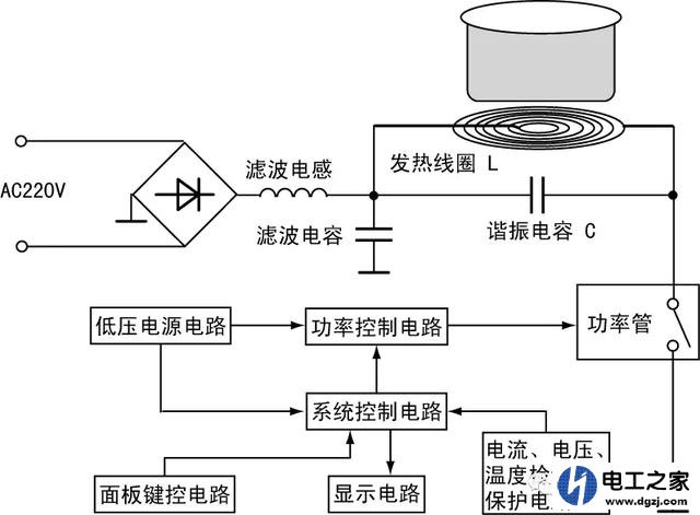 电磁炉是高频能不能把线圈绕在磁芯上当大功率电源用