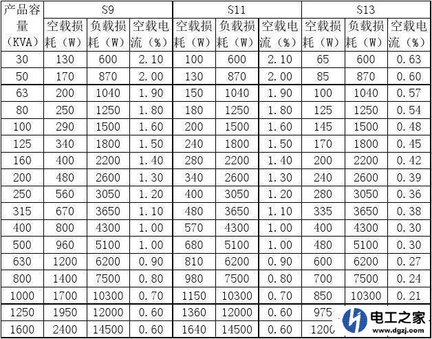 变压器电缆长度100m接65KW设备每小时电损耗是多少