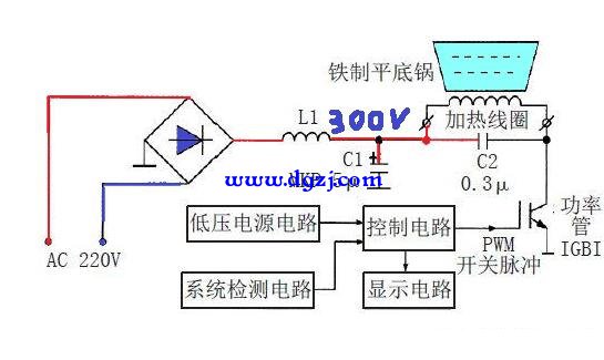 怎么测量电磁炉300V、18V、5V三个关键点电压