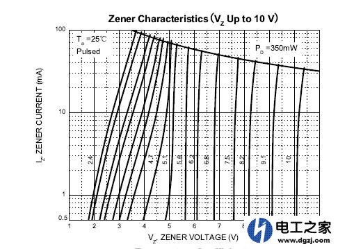 用什么控制欠压过压保护好