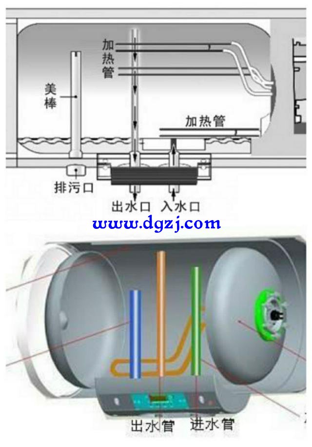 热水器换了镁棒省电吗