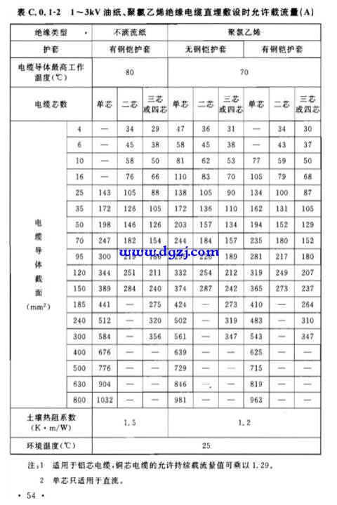 导体选择的流程可分为哪几个阶段