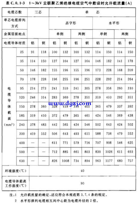 导体选择的流程可分为哪几个阶段