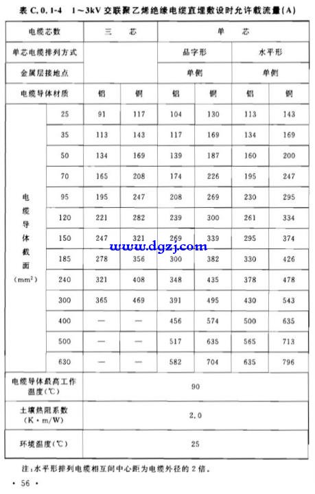 导体选择的流程可分为哪几个阶段
