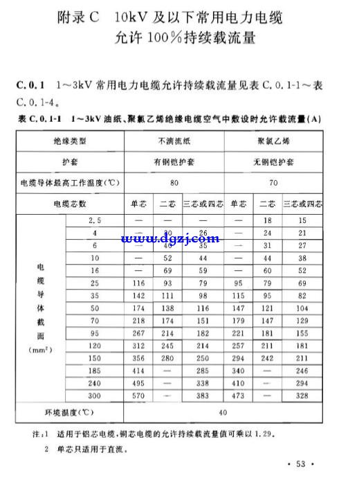 导体选择的流程可分为哪几个阶段