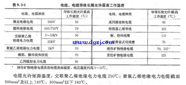 导体选择的流程可分为哪几个阶段