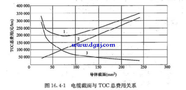 导体选择的流程可分为哪几个阶段