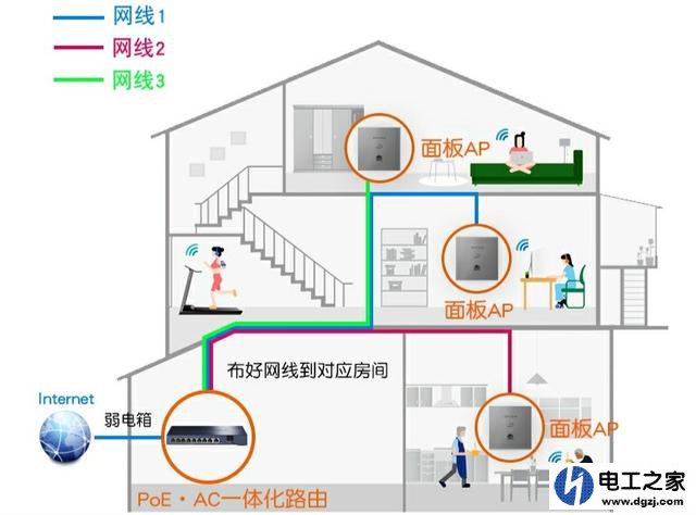 新房装修怎么布置网线