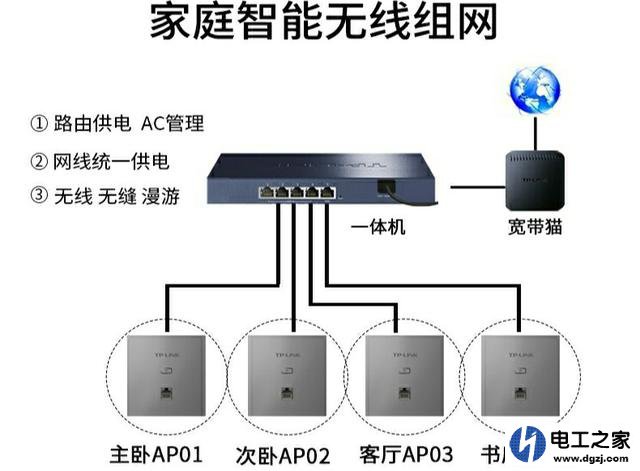 新房装修怎么布置网线