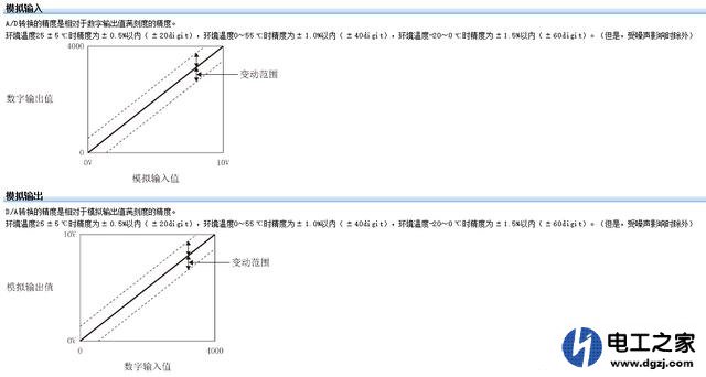 fx5u自带模拟量能接电流信号吗