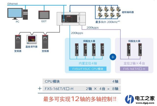 FX5U最多能控制多少个轴