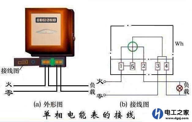 为什么租房住感觉用电用得比较快