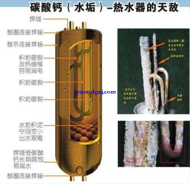 为什么传统电热水器耗电量越来越大