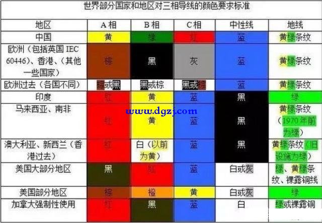 没有标识进线不是按照规范接的怎么判断哪一根是ABC相