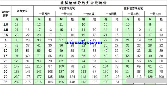 电热水器插头烫手什么原因