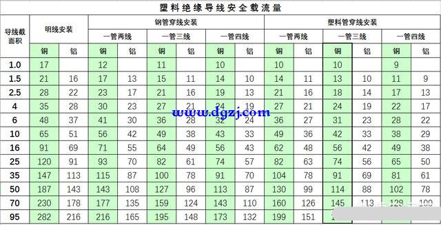 电热水器插头烫手什么原因