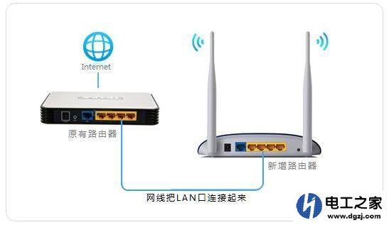 路由器的LAN口可以当交换机使用吗