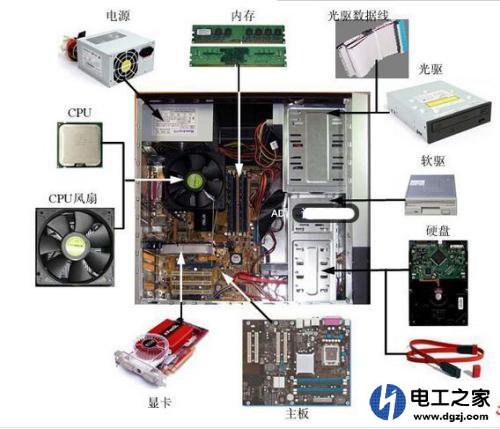 台式电脑的耗电量跟什么有关