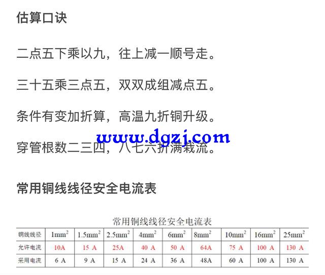 1.5方铜线可以带3kw热水器吗