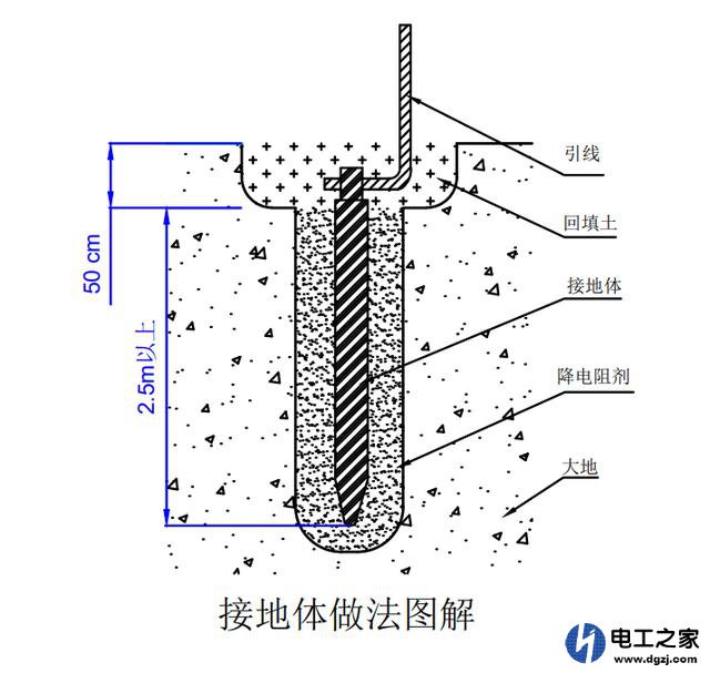 我家房子在农村没有地线怎么办