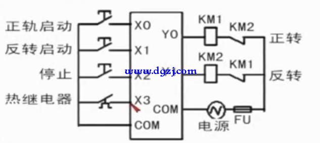 没有基础初学者学PLC应该从哪几个方面开始